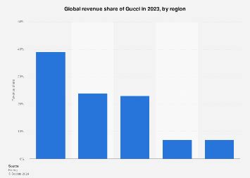 gucci financial report 2023.